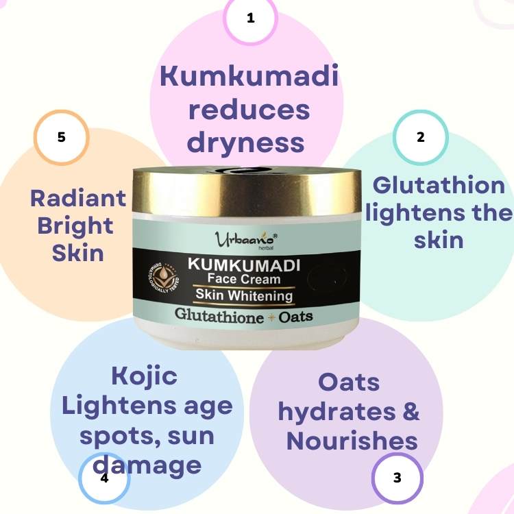 Kumkumadi Skin Lightening & Brightening Facial Kit with Anti Acne Face Wash